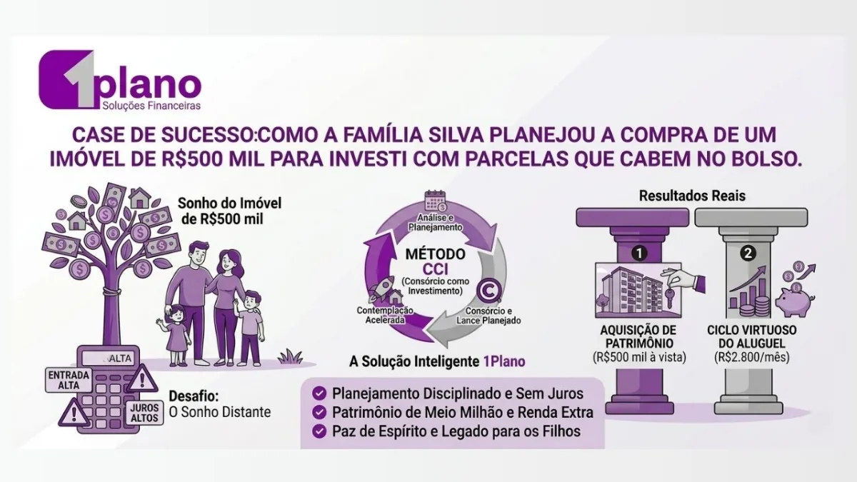 Imagem de capa do post Case de Sucesso: Família Silva
